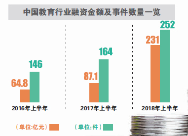 素质教育及早幼教 教育投资咨询视角下的新风向